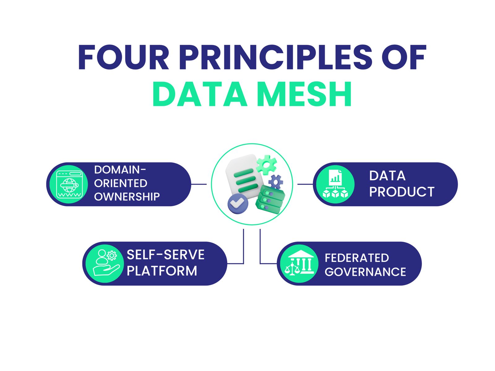 Data Mesh in the Real World: Lessons Learned from 3 Enterprise Implementations