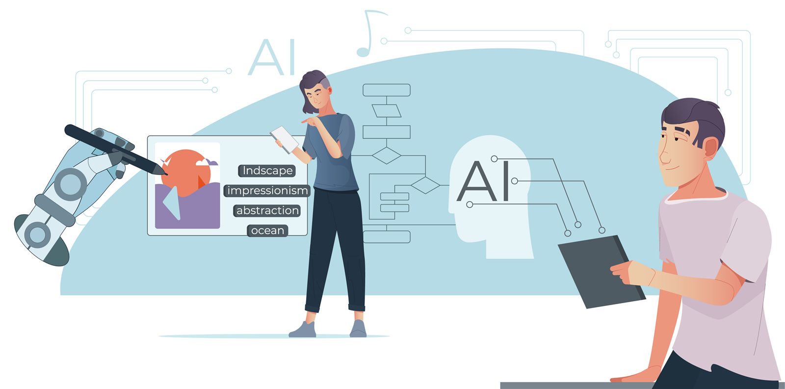 Understanding the AI Revolution: A User’s Guide